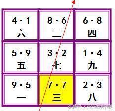 雙星到坐|風水學習之雙旺會向